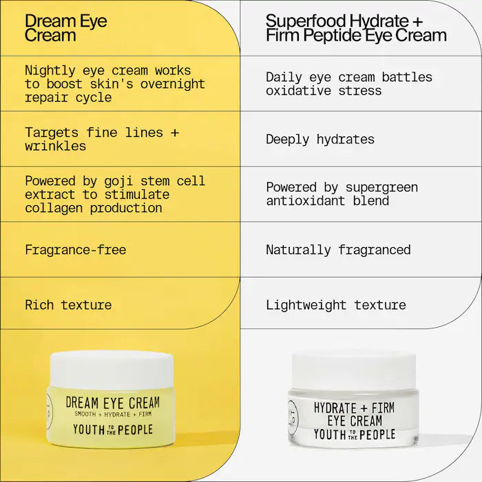Crema de Ojos Dream con Vitamina C y Ceramidas de Youth To The People 0.5 oz / 15 mL